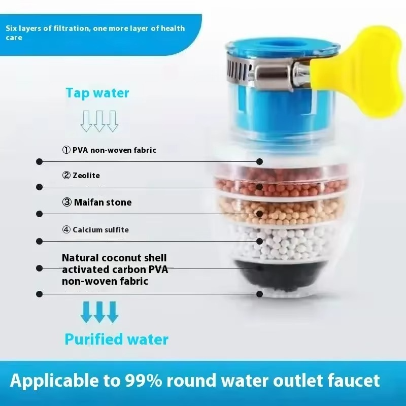 Water Purifier Faucet Filter (Pack of 2)